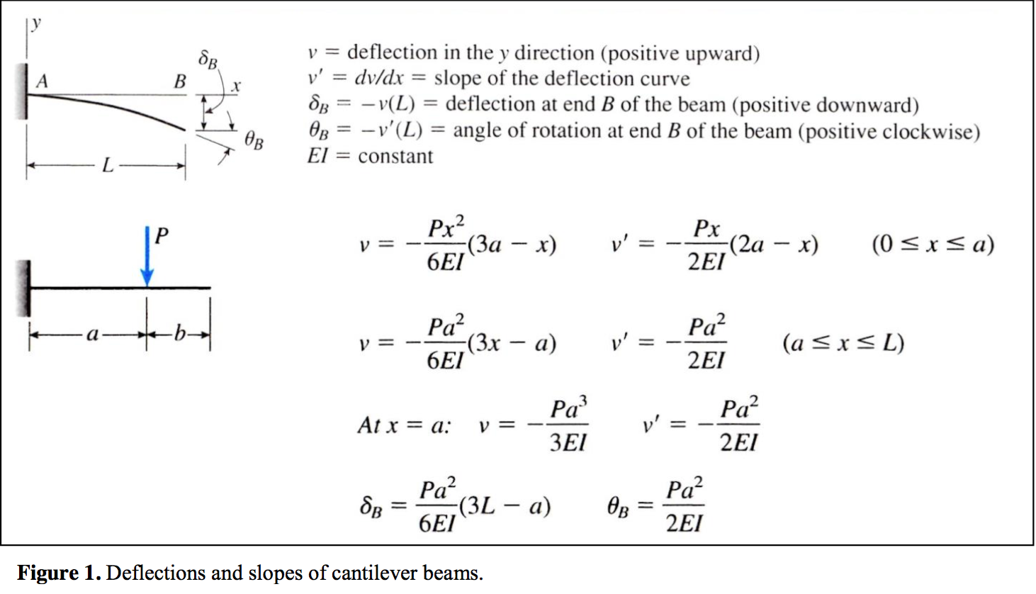 An Application For The Deflection Analysis Of Beams | Chegg.com