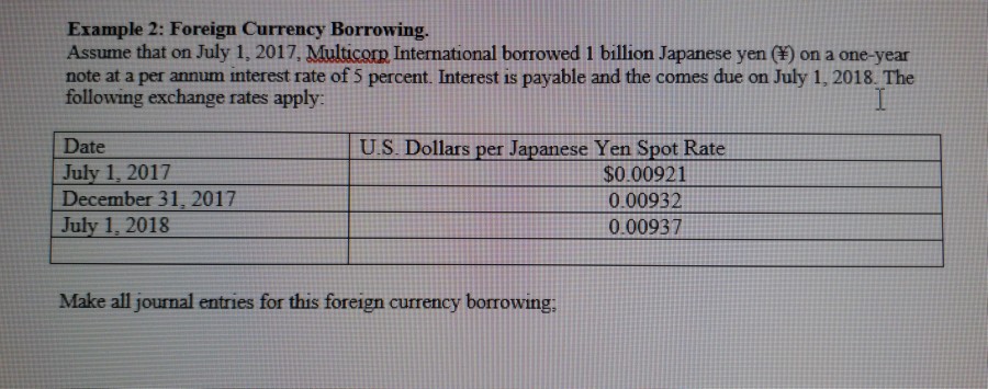 Solved Example 2: Foreign Currency Borrowing. Assume that on | Chegg.com