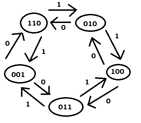 Solved 1. What sequence does the following circuit | Chegg.com