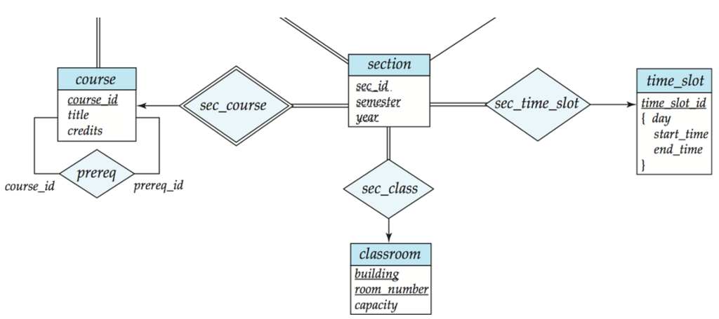 solved-consider-the-e-r-diagram-for-the-university-database-chegg