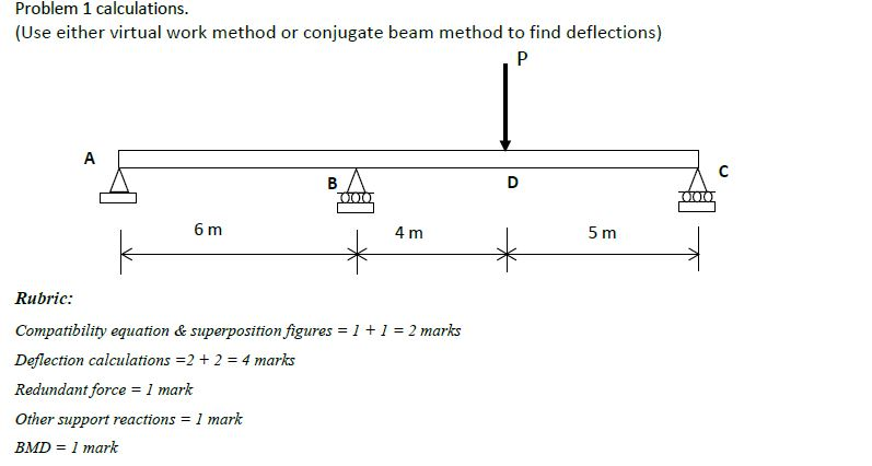 Solved Problem 1 calculations. (Use either virtual work | Chegg.com