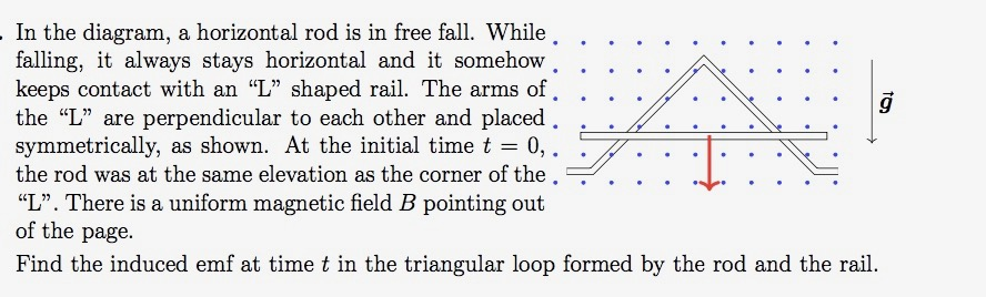 Solved In the diagram, a horizontal rod is in free fall. | Chegg.com