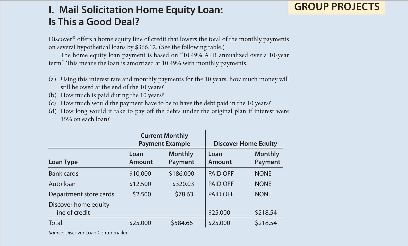 Discover home on sale equity loans