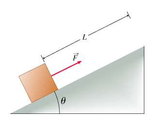 Solved A block of weight w sits on a frictionless inclined | Chegg.com