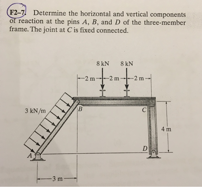 Solved Determine the horizontal and vertical components of | Chegg.com