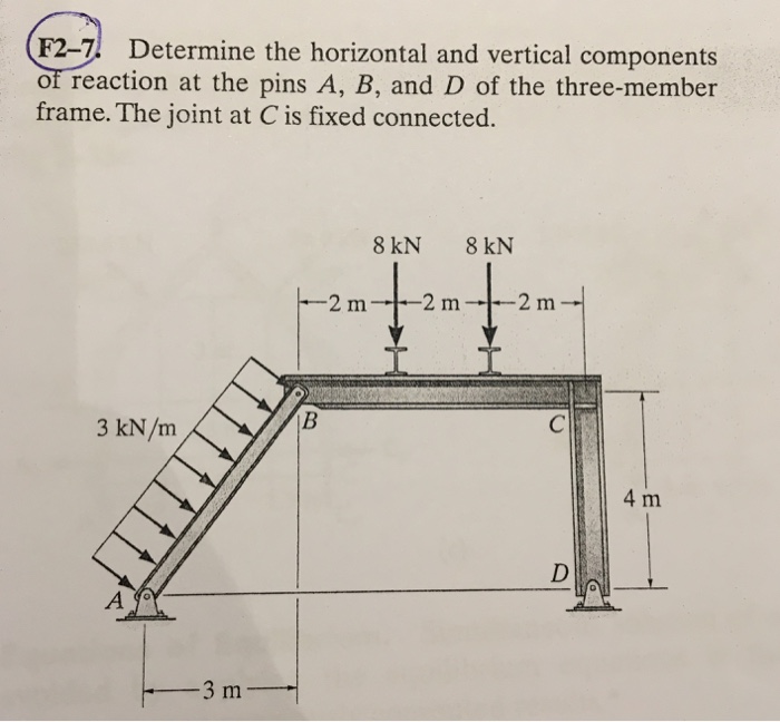 Solved Determine The Horizontal And Vertical Components Of | Chegg.com