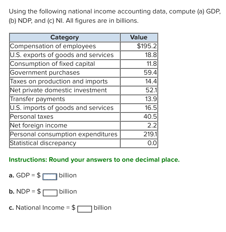 Solved Using The Following National Income Accounting Data 0429