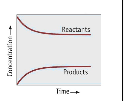 Solved Consider the diagram shown below at the left. Explain | Chegg.com