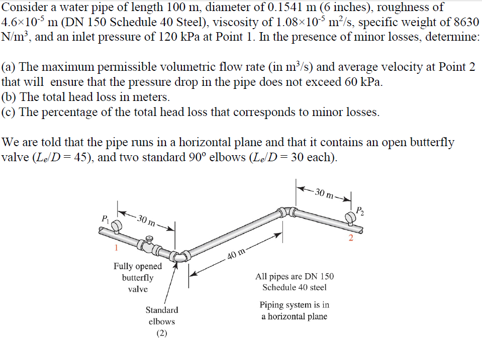 Solved Consider a water pipe of length 100 in. diameter of | Chegg.com
