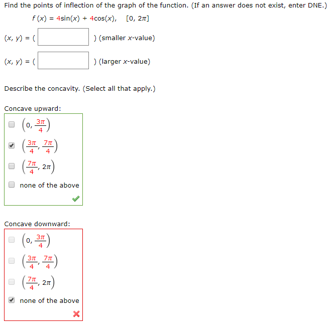 Solved Find the points of inflection of the graph of the