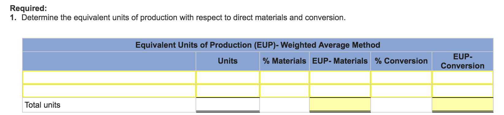 Solved Victory Company uses weighted-average process costing | Chegg.com