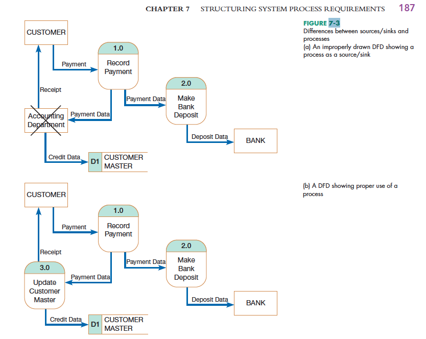 Online Food Ordering System Context Diagram - Diagram Media