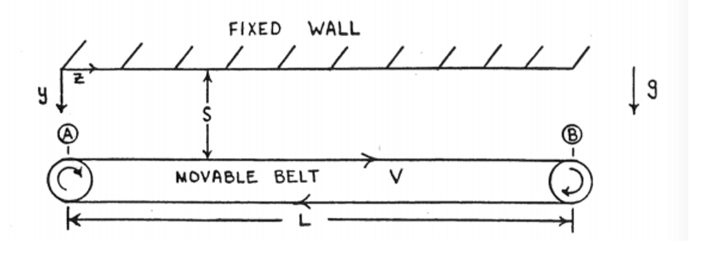 Solved A long wide horizontal movable belt is installed a | Chegg.com