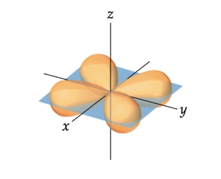 Solved What is the azimuthal quantum number, \ell, for the | Chegg.com