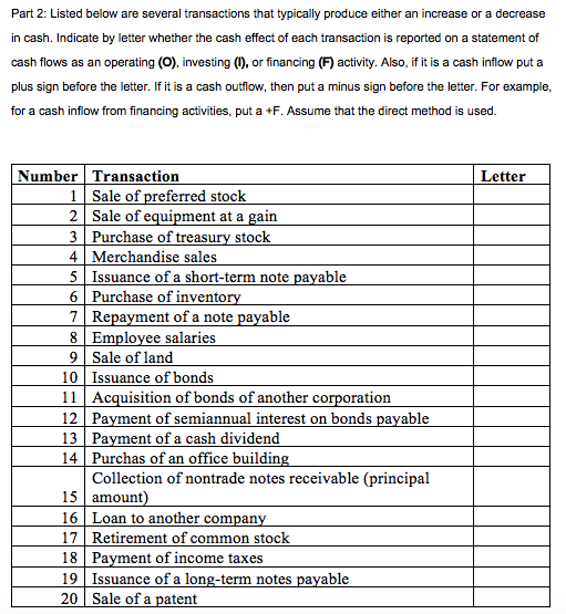 Solved Part 2: Listed below are several transactions that | Chegg.com