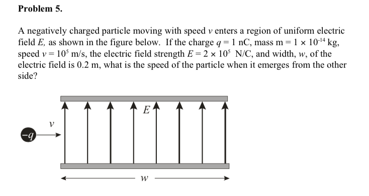 negatively charged particle
