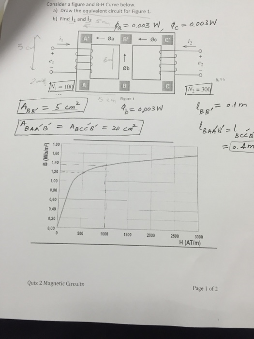 Solved Consider a figure and B H Curve below. Draw the
