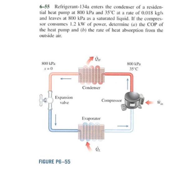Solved Refrigerant134a enters the condenser of a