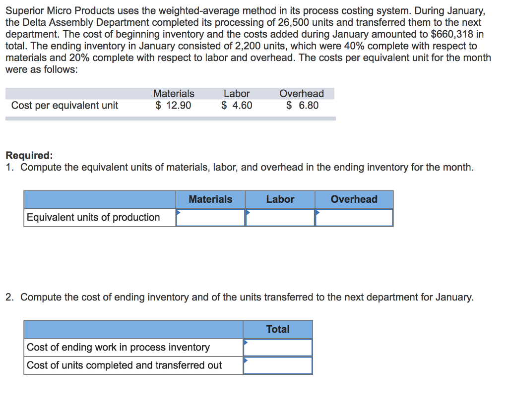 Solved Superior Micro Products uses the weightedaverage