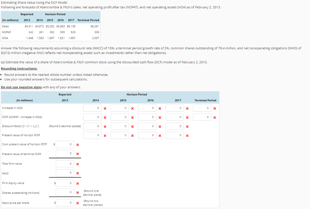 Solved Estimating Share Value Using The DCF Model Following | Chegg.com