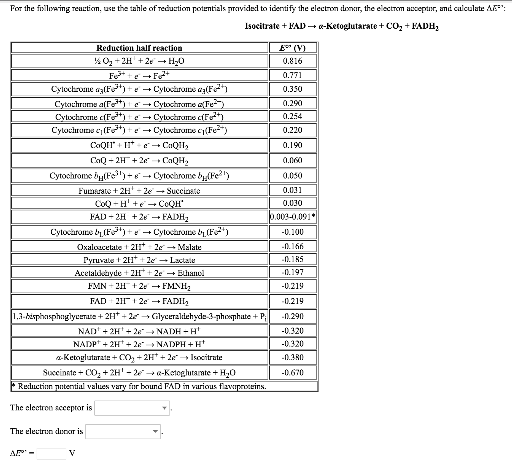 Solved For The Following Reaction, Use The Table Of 