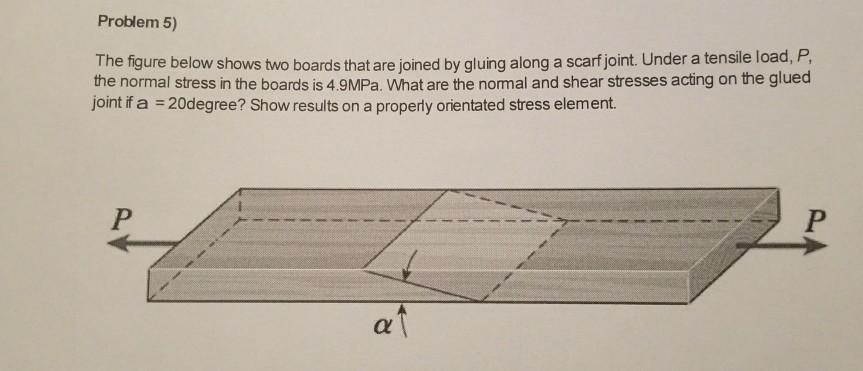 Solved Problem 5) The figure below shows two boards that are | Chegg.com