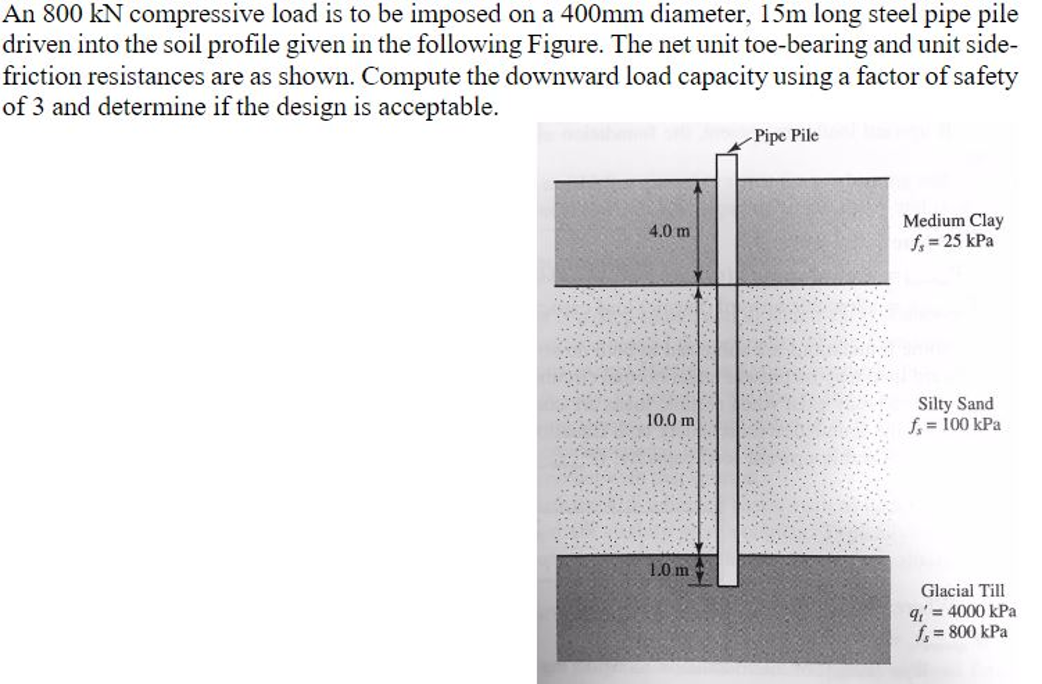 Solved An 800 kN compressive load is to be imposed on a | Chegg.com