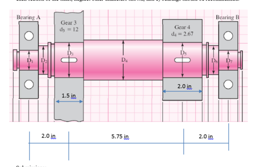 A double reduction gearbox design has developed to