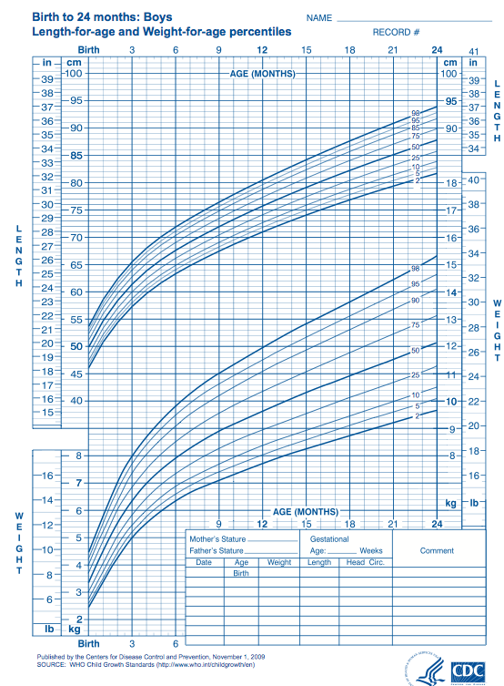 Solved Please help me complete the chart below. DFN 341 | Chegg.com