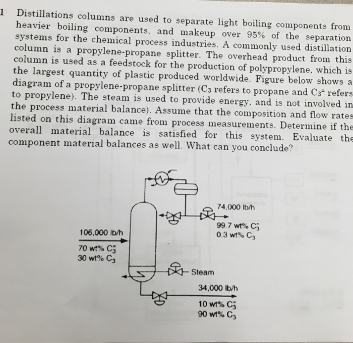 Solved Distillations columns are used to separate light | Chegg.com
