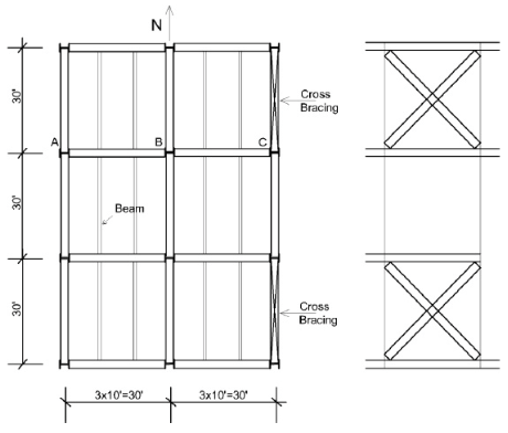 Solved For the six story two bay steel frame building whose | Chegg.com