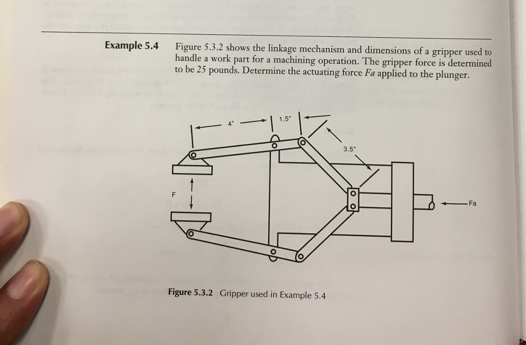 Solved Figure 5.3.2 shows the linkage mechanis and