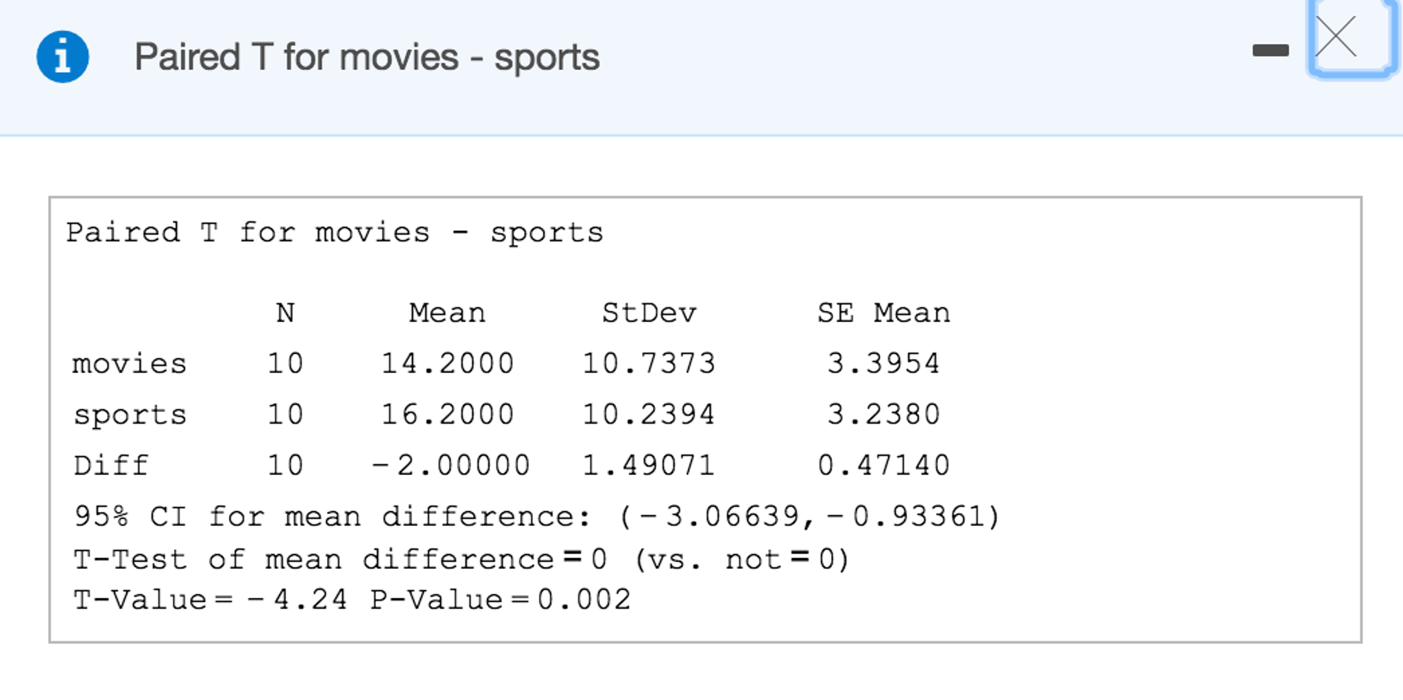 Solved A random sample of 10 students were surveyed on their | Chegg.com