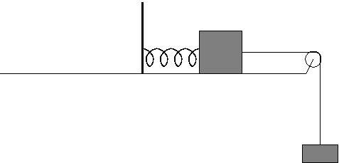 Solved A block on a frictionless table has a spring | Chegg.com