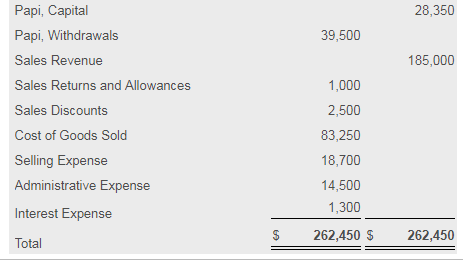 Solved Big Papi Music Company uses a perpetual inventory | Chegg.com