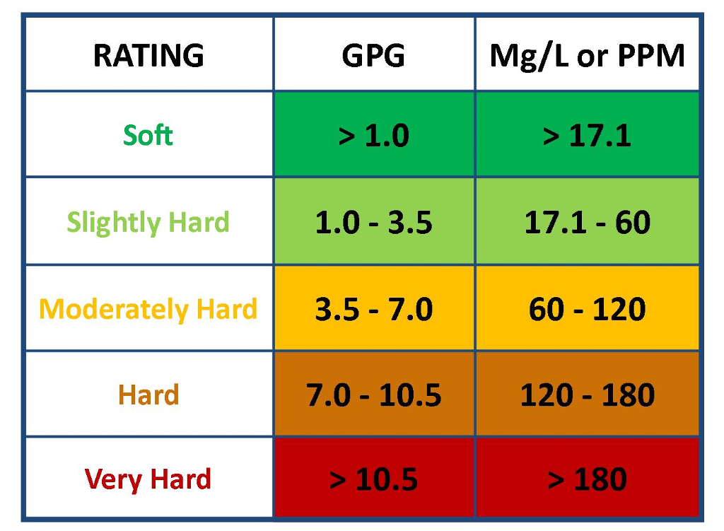 Solved Assume a water source has a Ca2+ concentration of 50
