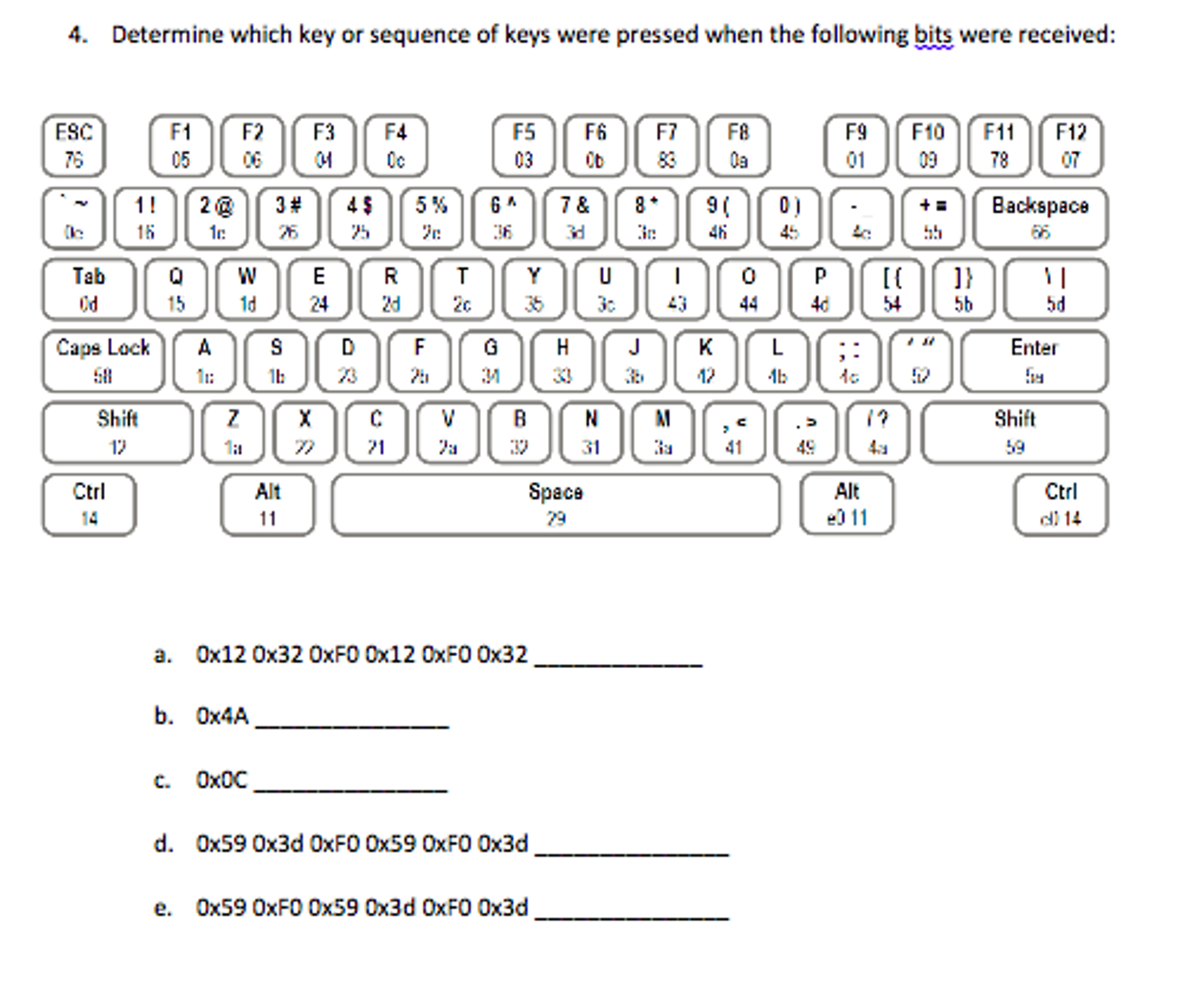 Determine which key or sequence of keys were pressed | Chegg.com