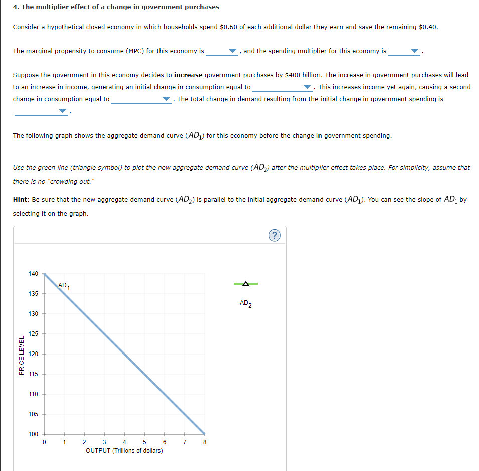 Solved The multiplier effect of a change in government | Chegg.com