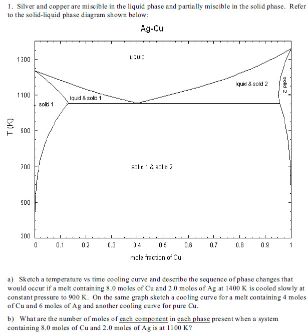 Silver and copper arc miscible in the liquid phase | Chegg.com