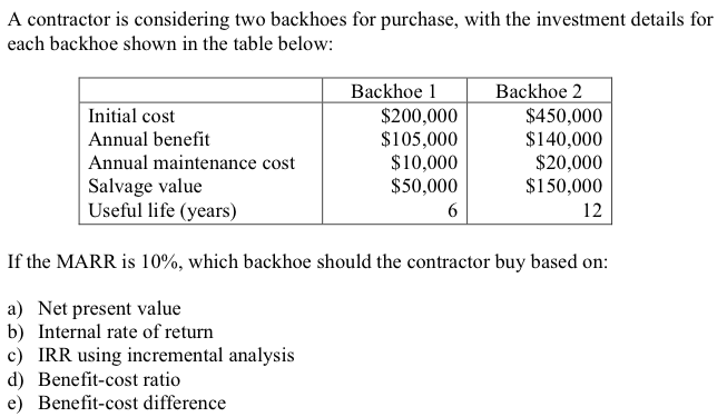 following conditional construction Conditional approvals---customary loan-commitment or loan-closing conditions the commentary indicates that an institution reports a denial if an institution approves a loan subject to underwriting conditions (other than customary loan-commitment or loan-closing conditions) and the applicant does not meet them. following conditional construction Conditional approvals---customary loan-commitment or loan-closing conditions the commentary indicates that an institution reports a denial if an institution approves a loan subject to underwriting conditions (other than customary loan-commitment or loan-closing conditions) and the applicant does not meet them.