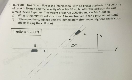 Solved 16 Points - Two Cars Collide At The Intersection | Chegg.com