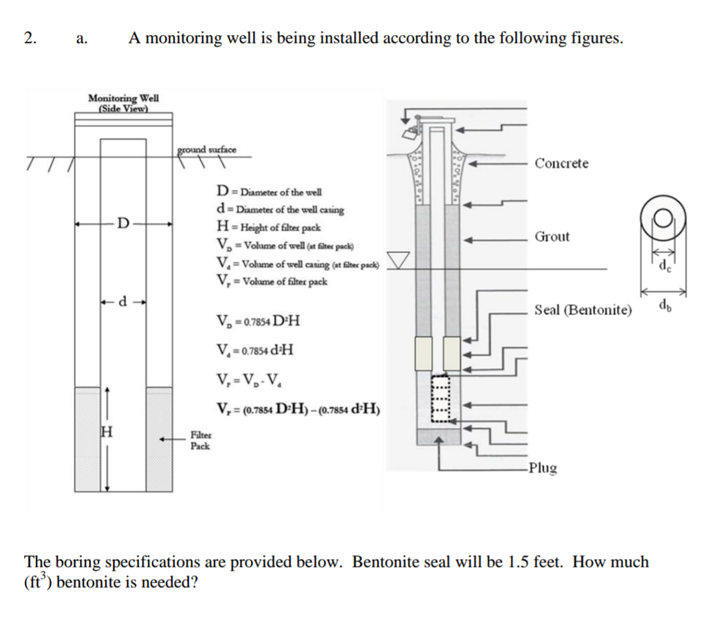 Solved 2. a. A monitoring well is being installed according