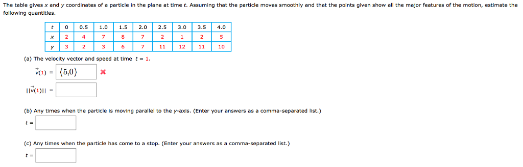 Solved The table gives x and y coordinates of a particle in | Chegg.com