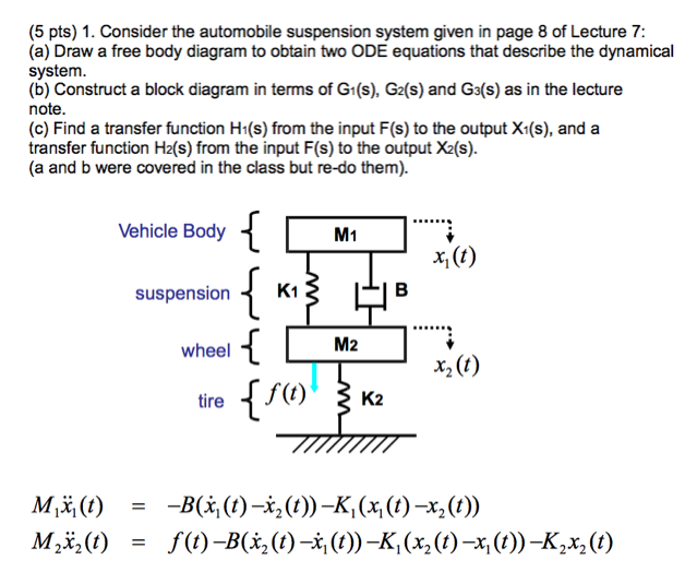 Solved Consider the automobile suspension system given in