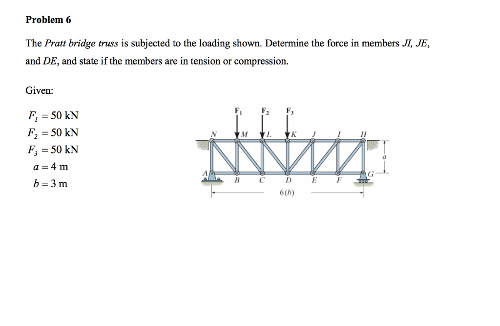 Solved Problem 6 The Pratt bridge truss is subjected to the