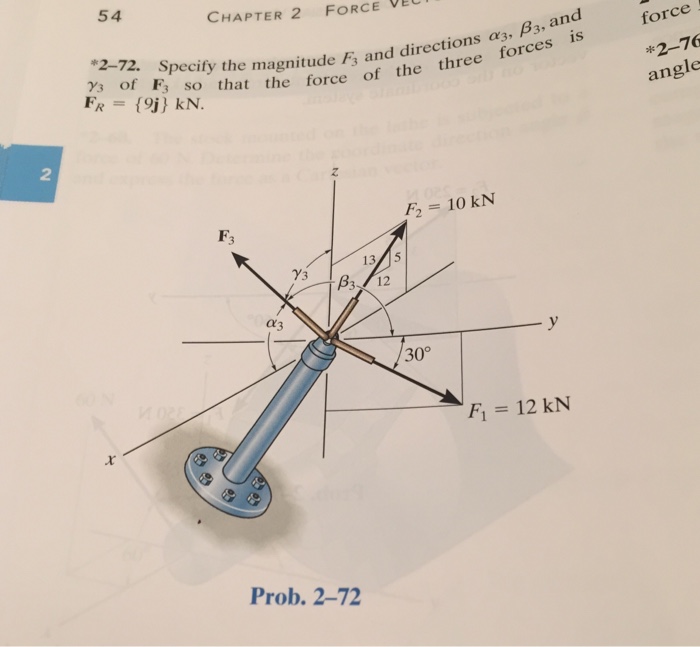 Solved Specify The Magnitude F3 And Directions Alpha 3 Beta