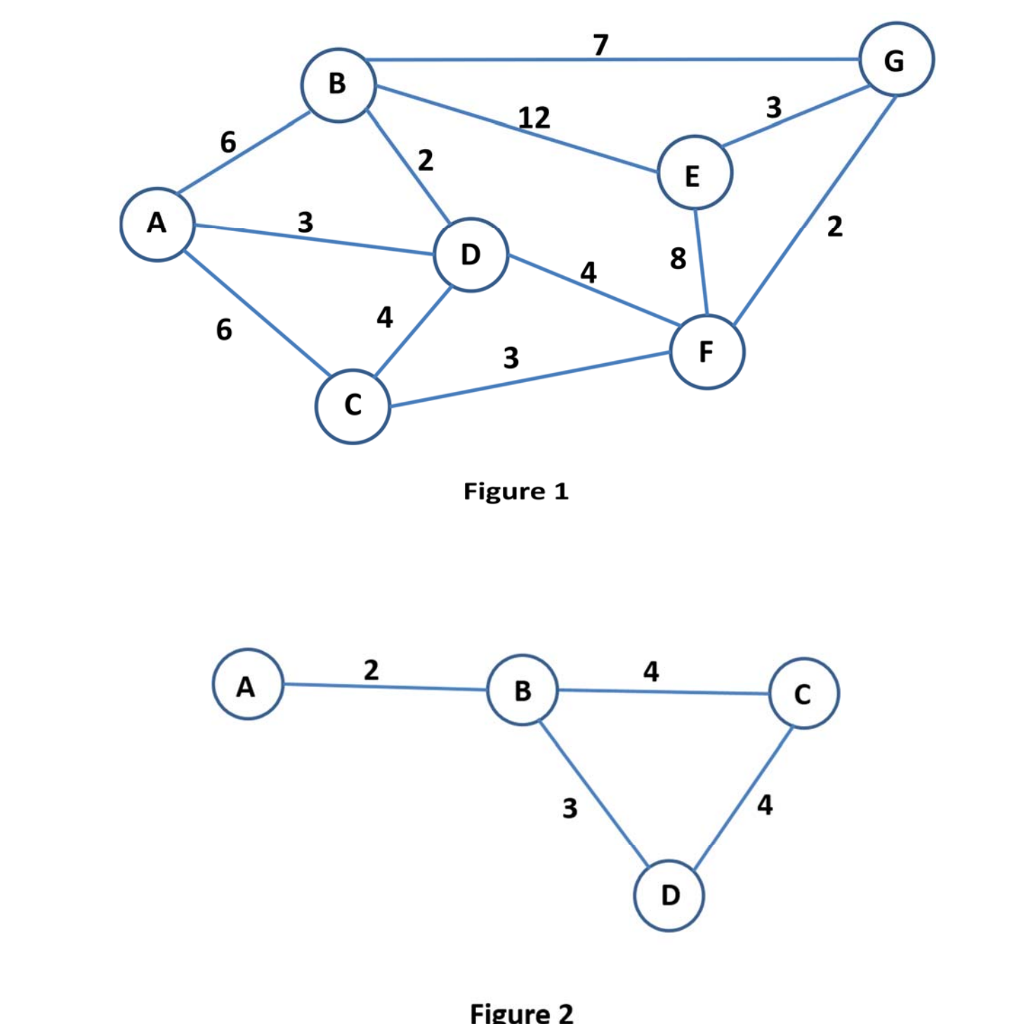 1. Consider the network shown in Figure 1 on the next | Chegg.com