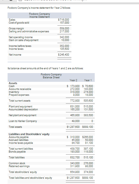 Solved Foxboro Company's income statement for Year 2 follows | Chegg.com