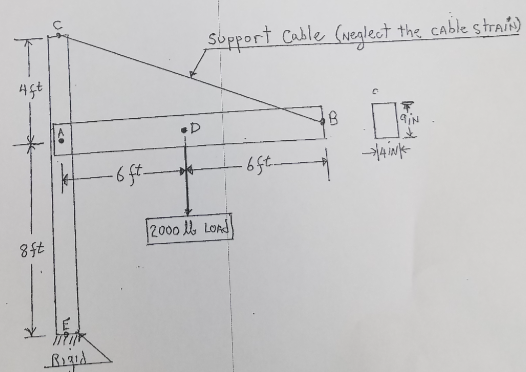 Solved 33% 3. The Beam Ab Is Pin Supported At A. The Beam Is 