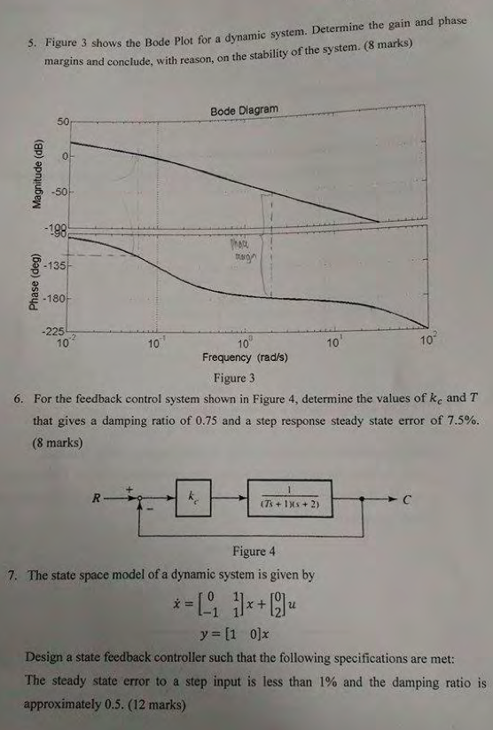 Solved Figure 3 shows the Bode Plot for a dynamic system. | Chegg.com